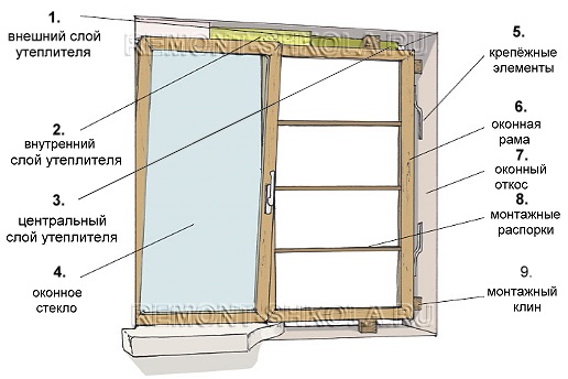 Монтажный зазор на деревянном окне из сосны
